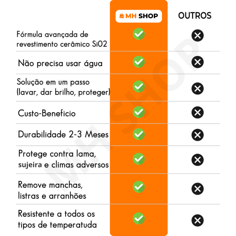 Spray de Revestimento Automotivo Nano Cerâmico 3 em 1 Shine